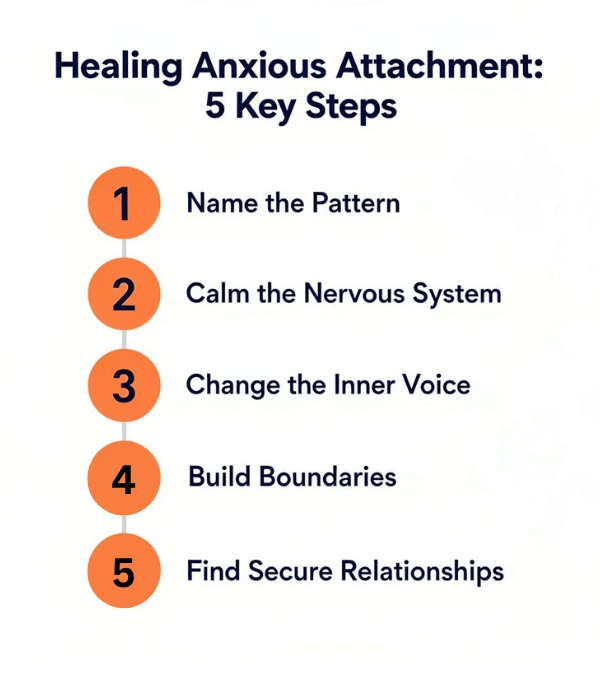 Healing Anxious Attachment: 5 Key Steps